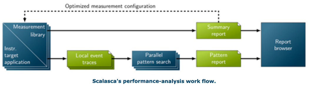 scalasca_analysis_workflow.png