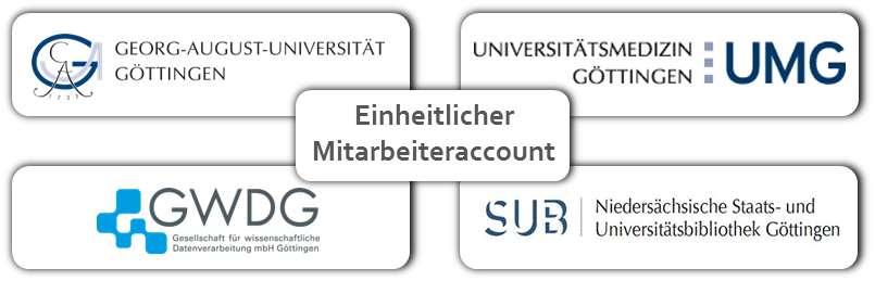 Gesellschaft für wissenschaftliche Datenverarbeitung mbH Göttingen